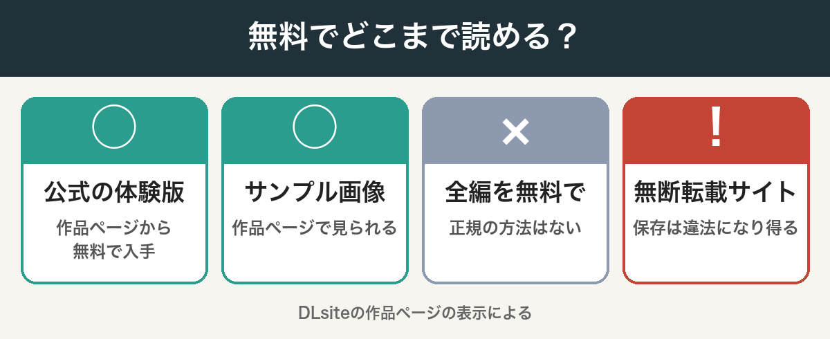 無料でどこまで読めるかの図解