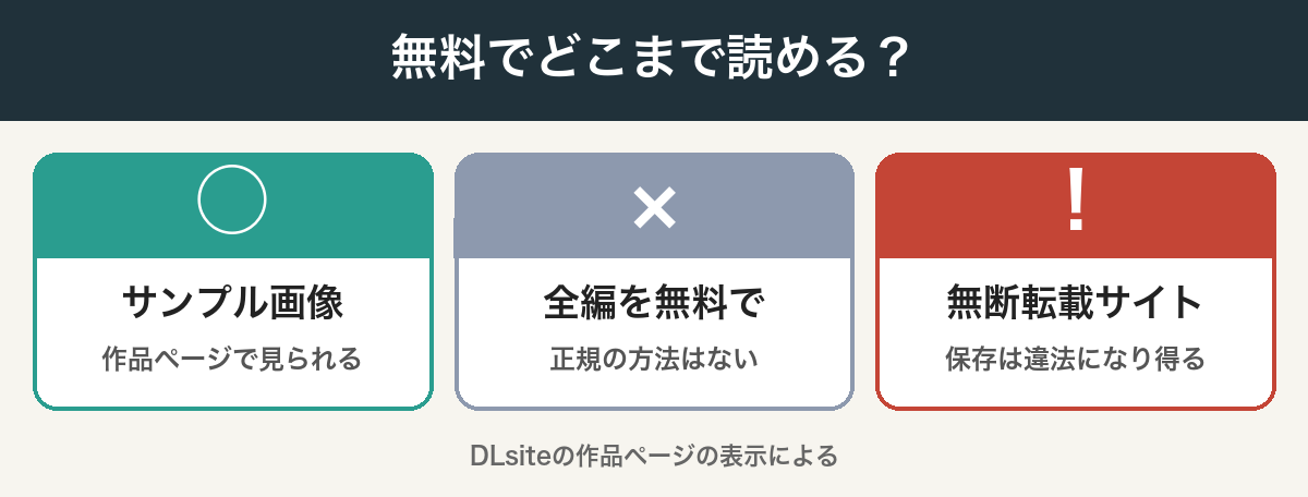 無料でどこまで見られるかの図解